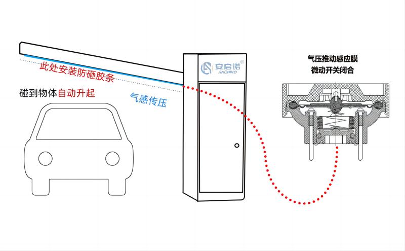 五种停车场道闸防砸技术